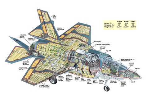 F-35 JSF development process